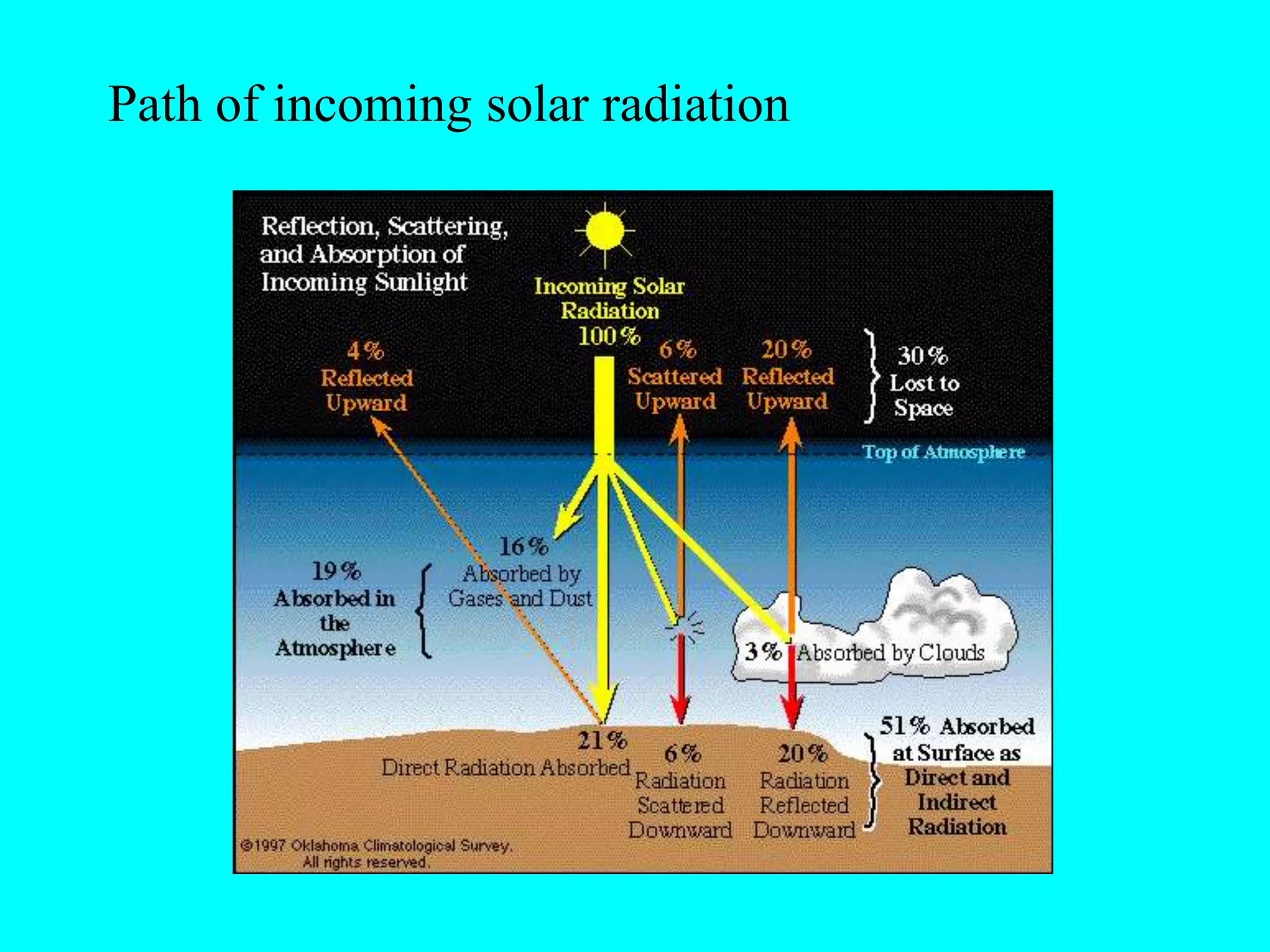 18 HM-- RADIATION SOURCES -NATURAL AND MAN MADE | PPTX