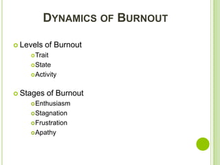 DYNAMICS OF BURNOUT

 Levels   of Burnout
     Trait

     State

     Activity



 Stages   of Burnout
     Enthusiasm

     Stagnation

     Frustration

     Apathy
 