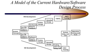 HardWare-SoftWare Co-Design of Embedded Systems.pptx