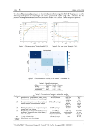 A convolution neural network model for knee osteoporosis classification ...
