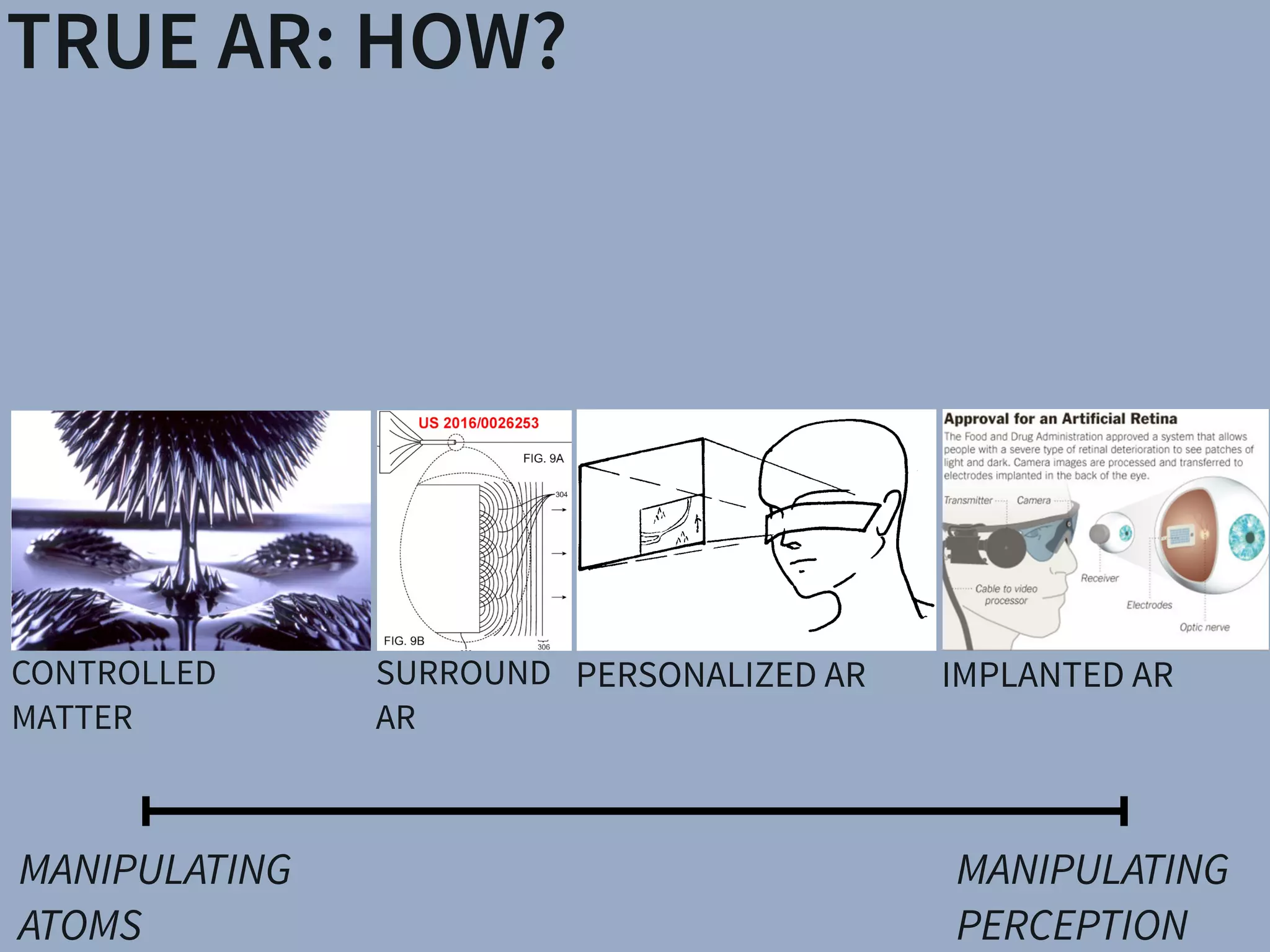 TRUE AR: HOW?
MANIPULATING  
ATOMS
MANIPULATING  
PERCEPTION
CONTROLLED
MATTER
PERSONALIZED AR IMPLANTED ARSURROUND
AR
There have been a number of shape displays based on pin
architecture. The FEELEX project [14] was one of the early
attempts to design combined shapes and computer graphics
displays that can be explored by touch. FEELEX consisted
of several mechanical pistons actuated by motors and cov-
ered by a soft silicon surface. The images were projected
onto its surface and synchronized with the movement of the
pistons, creating simple shapes.
Lumen [32] is a low resolution, 13 by 13-pixel, bit-map
display where each pixel can also physically move up and
down (Figure 4). The resulting display can present both 2D
graphic images and moving physical shapes that can be
observed, touched, and felt with the hands. The 2D position
sensor built into the surface of Lumen allows users to input
commands and manipulate shapes with their hands.
Other related project are PopUp and Glowbits devices [18,
33]. PopUp consists of an array of rods that can be moved
up and down using shape memory alloy actuators. The
PopUp, however, does not have a visual and interactive
component. Glowbits by Daniel Hirschmann (Figure 3) is a
2D array of rods with attached LEDs; the motorized rods
can move up and down and LEDs can change their colors.
Discussion
We have overviews a number of reasons why actuation can
be used in user interfaces. We summarize them in Table 1.
Applications Examples
Figure 2.7: Hand-ﬁxed reference frame: Augmentations move w
example shows a user discussing a virtual map wit
map from di↵erent angles, he can pick it up from t
his belt and put it in his hand.
 
