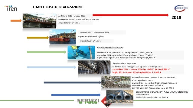 estrazione