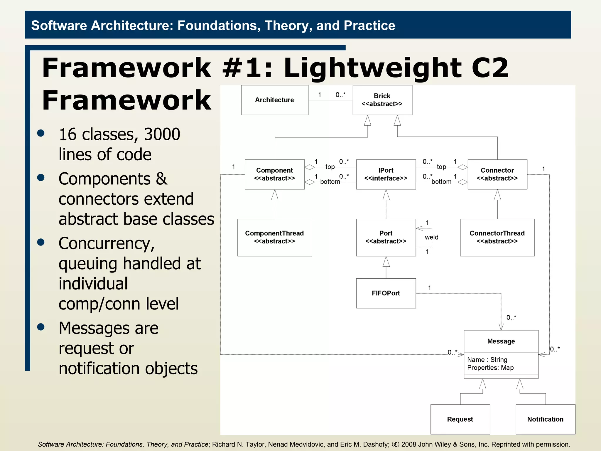 Framework #1: Lightweight C2 Framework 16 classes, 3000  lines of code Components & connectors extend abstract base classes Concurrency, queuing handled at individual comp/conn level Messages are request or notification objects Software Architecture: Foundations, Theory, and Practice ; Richard N. Taylor, Nenad Medvidovic, and Eric M. Dashofy;  (C)  2008 John Wiley & Sons, Inc. Reprinted with permission.   