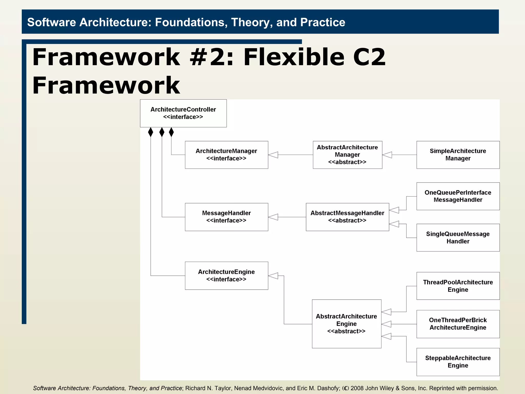 Framework #2: Flexible C2 Framework Software Architecture: Foundations, Theory, and Practice ; Richard N. Taylor, Nenad Medvidovic, and Eric M. Dashofy;  (C)  2008 John Wiley & Sons, Inc. Reprinted with permission.   