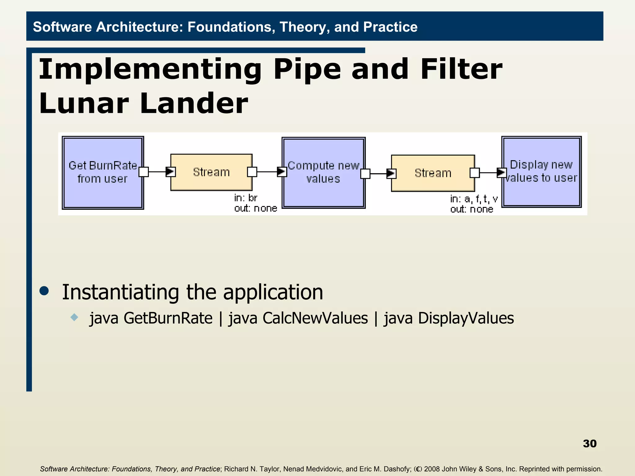 Implementing Pipe and Filter Lunar Lander Instantiating the application java GetBurnRate | java CalcNewValues | java DisplayValues Software Architecture: Foundations, Theory, and Practice ; Richard N. Taylor, Nenad Medvidovic, and Eric M. Dashofy;  (C)  2008 John Wiley & Sons, Inc. Reprinted with permission.   