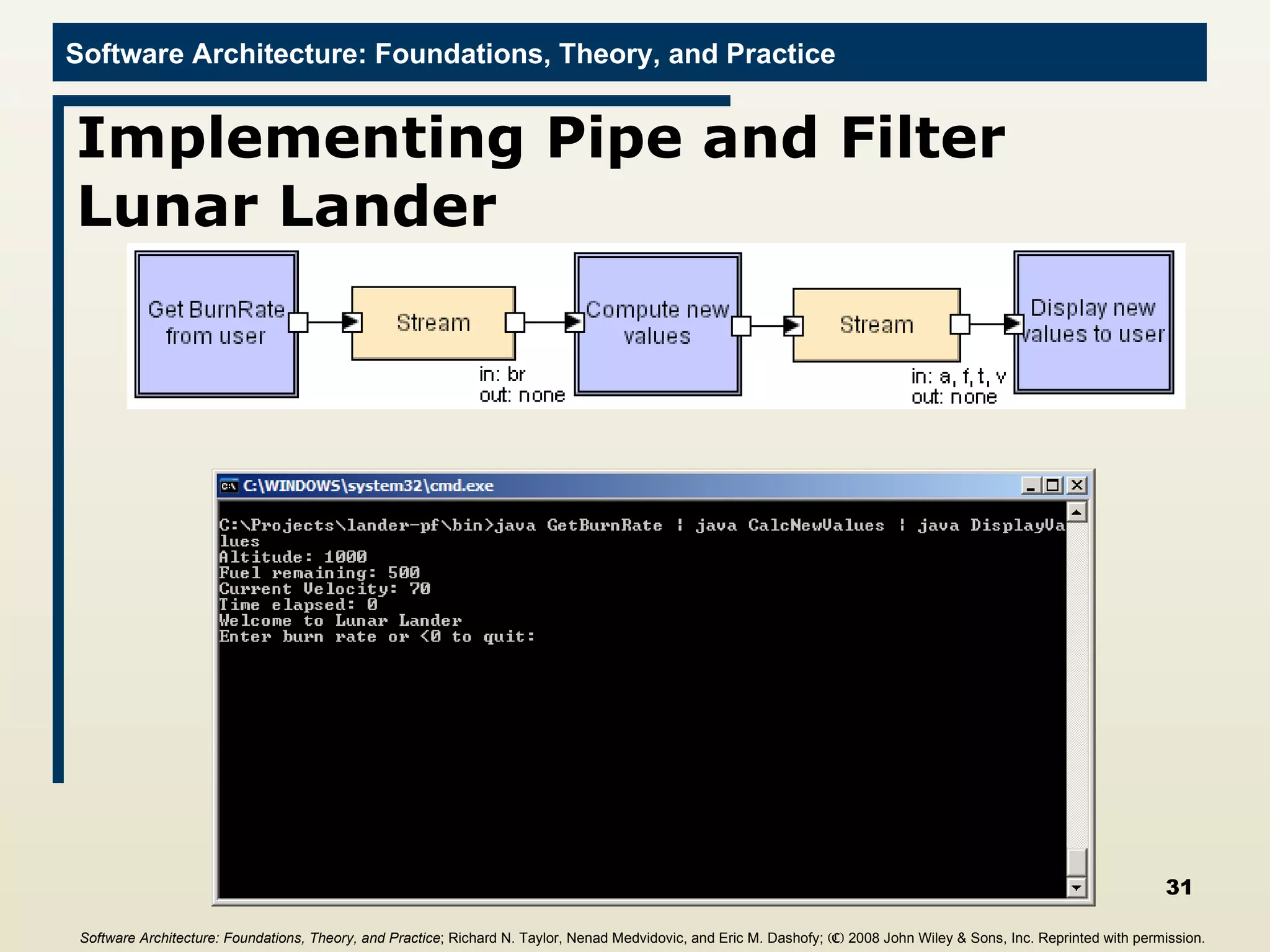 Implementing Pipe and Filter Lunar Lander Software Architecture: Foundations, Theory, and Practice ; Richard N. Taylor, Nenad Medvidovic, and Eric M. Dashofy;  (C)  2008 John Wiley & Sons, Inc. Reprinted with permission.   