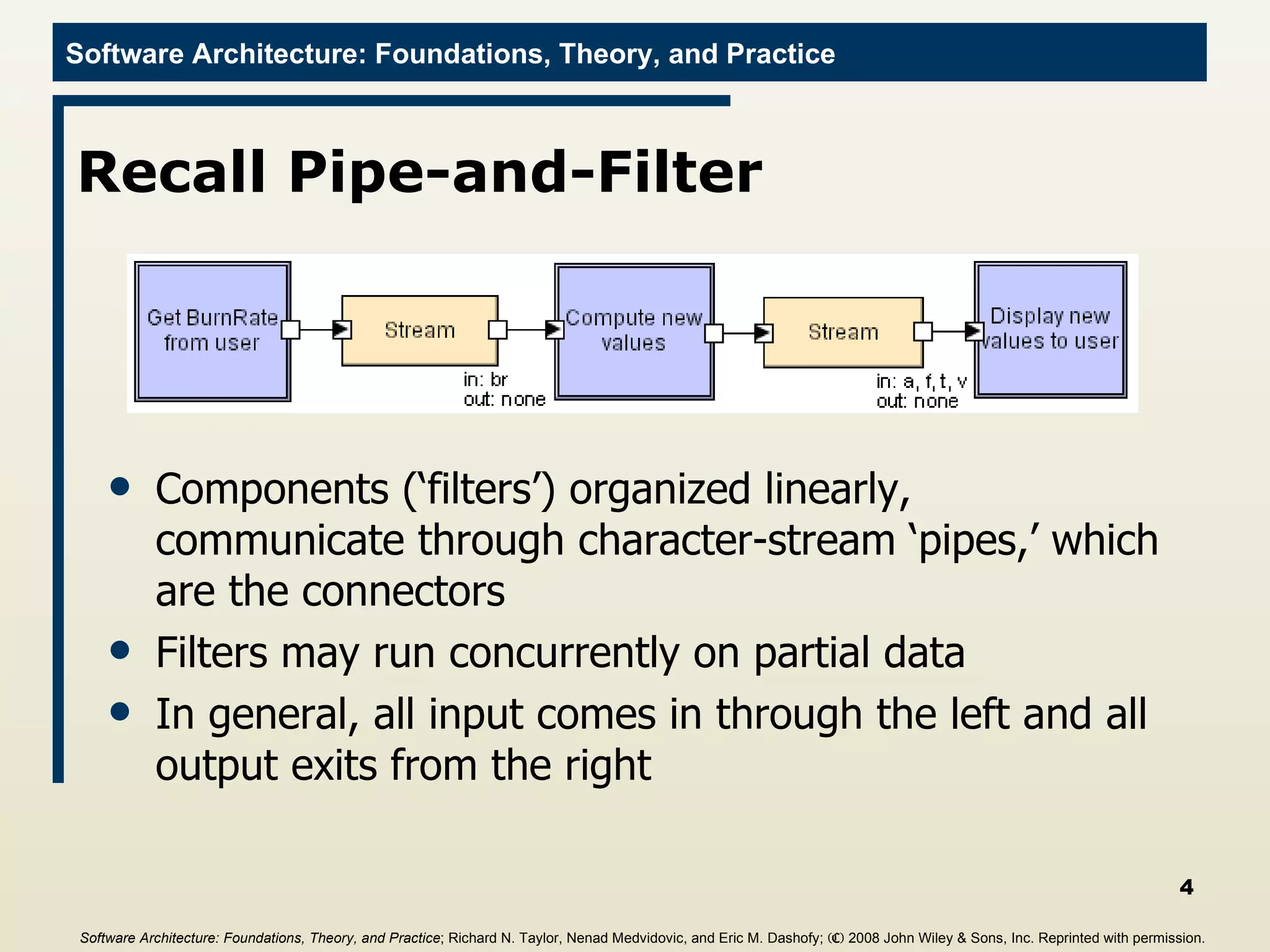 Recall Pipe-and-Filter Components (‘filters’) organized linearly, communicate through character-stream ‘pipes,’ which are the connectors Filters may run concurrently on partial data In general, all input comes in through the left and all output exits from the right Software Architecture: Foundations, Theory, and Practice ; Richard N. Taylor, Nenad Medvidovic, and Eric M. Dashofy;  (C)  2008 John Wiley & Sons, Inc. Reprinted with permission.   