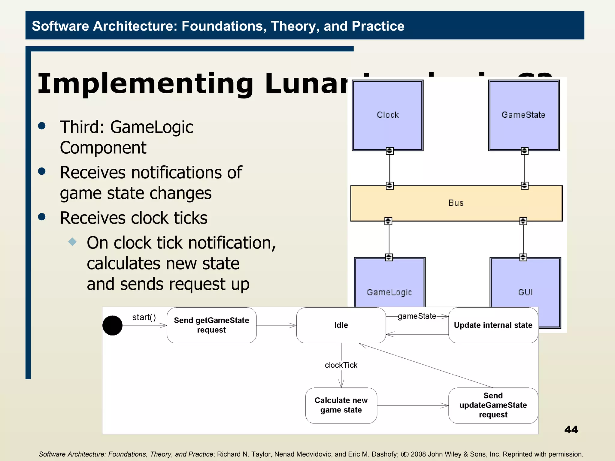 Implementing Lunar Lander in C2 Third: GameLogic Component Receives notifications of game state changes Receives clock ticks On clock tick notification, calculates new state and sends request up Software Architecture: Foundations, Theory, and Practice ; Richard N. Taylor, Nenad Medvidovic, and Eric M. Dashofy;  (C)  2008 John Wiley & Sons, Inc. Reprinted with permission.   