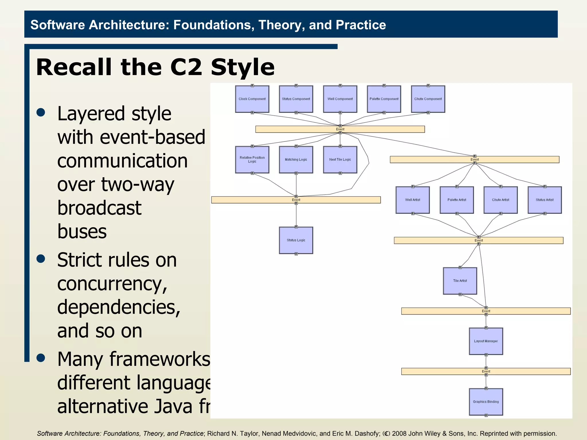 Recall the C2 Style Layered style with event-based communication over two-way broadcast buses Strict rules on  concurrency, dependencies,  and so on Many frameworks developed for  different languages; focus on two alternative Java frameworks here Software Architecture: Foundations, Theory, and Practice ; Richard N. Taylor, Nenad Medvidovic, and Eric M. Dashofy;  (C)  2008 John Wiley & Sons, Inc. Reprinted with permission.   
