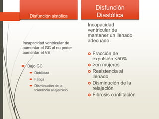 Disfunción sistólica
Incapacidad ventricular de
aumentar el GC al no poder
aumentar el VE
 Bajo GC
 Debilidad
 Fatiga
 Disminución de la
tolerancia al ejercicio
Disfunción
Diastólica
Incapacidad
ventricular de
mantener un llenado
adecuado
 Fracción de
expulsión <50%
 >en mujeres
 Resistencia al
llenado
 Disminución de la
relajación
 Fibrosis o infiltación
 