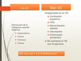 Alto GC
Disminución de la
resistencia vascular
sistémica
 Hipertiroidismo
 Anemia
 Embarazo
 Fístulas
Bajo GC
Incapacidad en el VE
 Cardiopatía
isquémica
 HAS
 Miocardiopatía
dilatada
 Valvulopatía
 Enfermedad
pericárdica
 No aumenta el VE
con el ejercicio
GC Normal = 2.2-3.5ml/min/m2
 