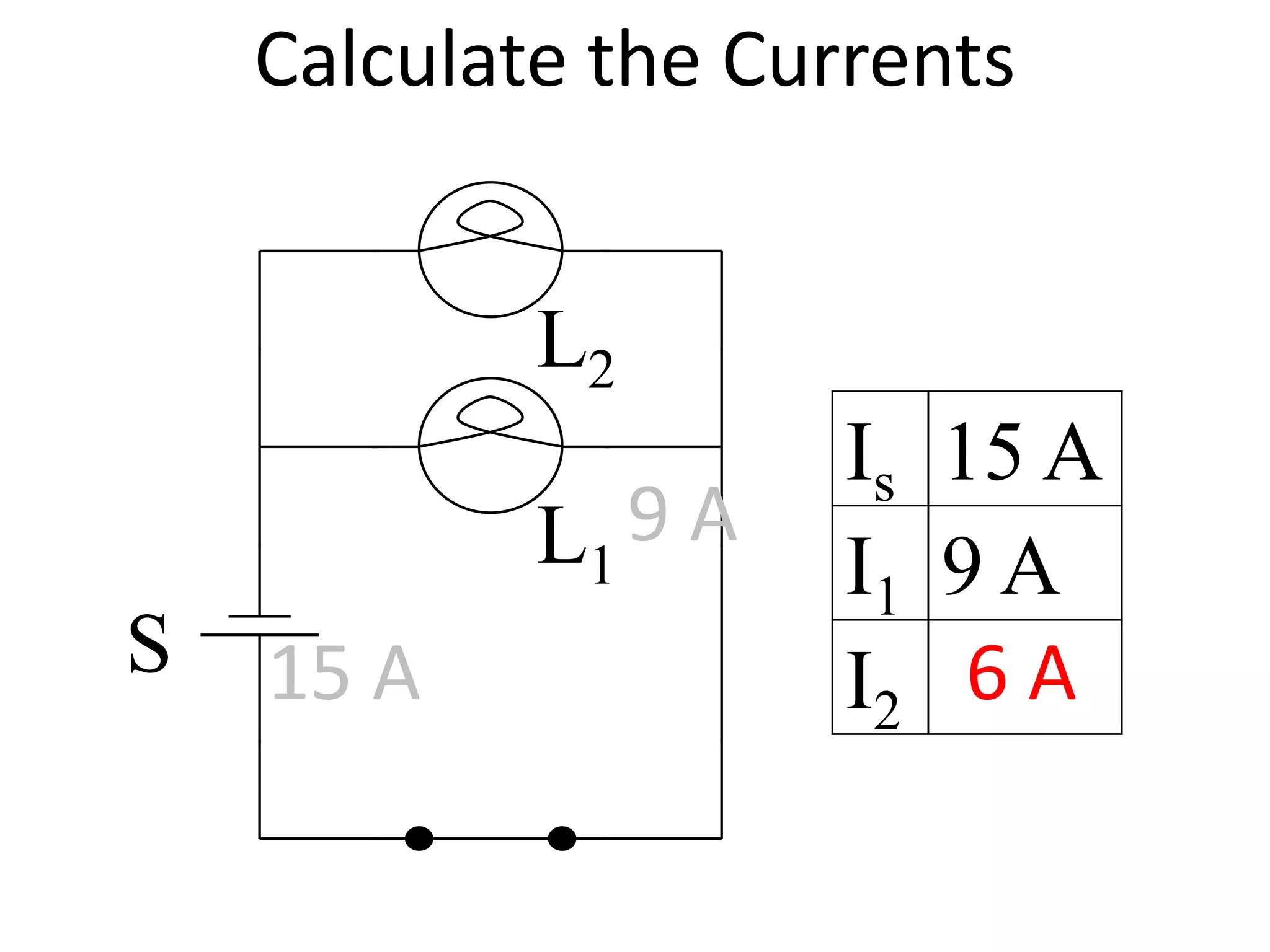 Calculate the Currents


            L2
                     Is 15 A
            L1 9 A   I1 9 A
S   15 A             I2 6 A
 