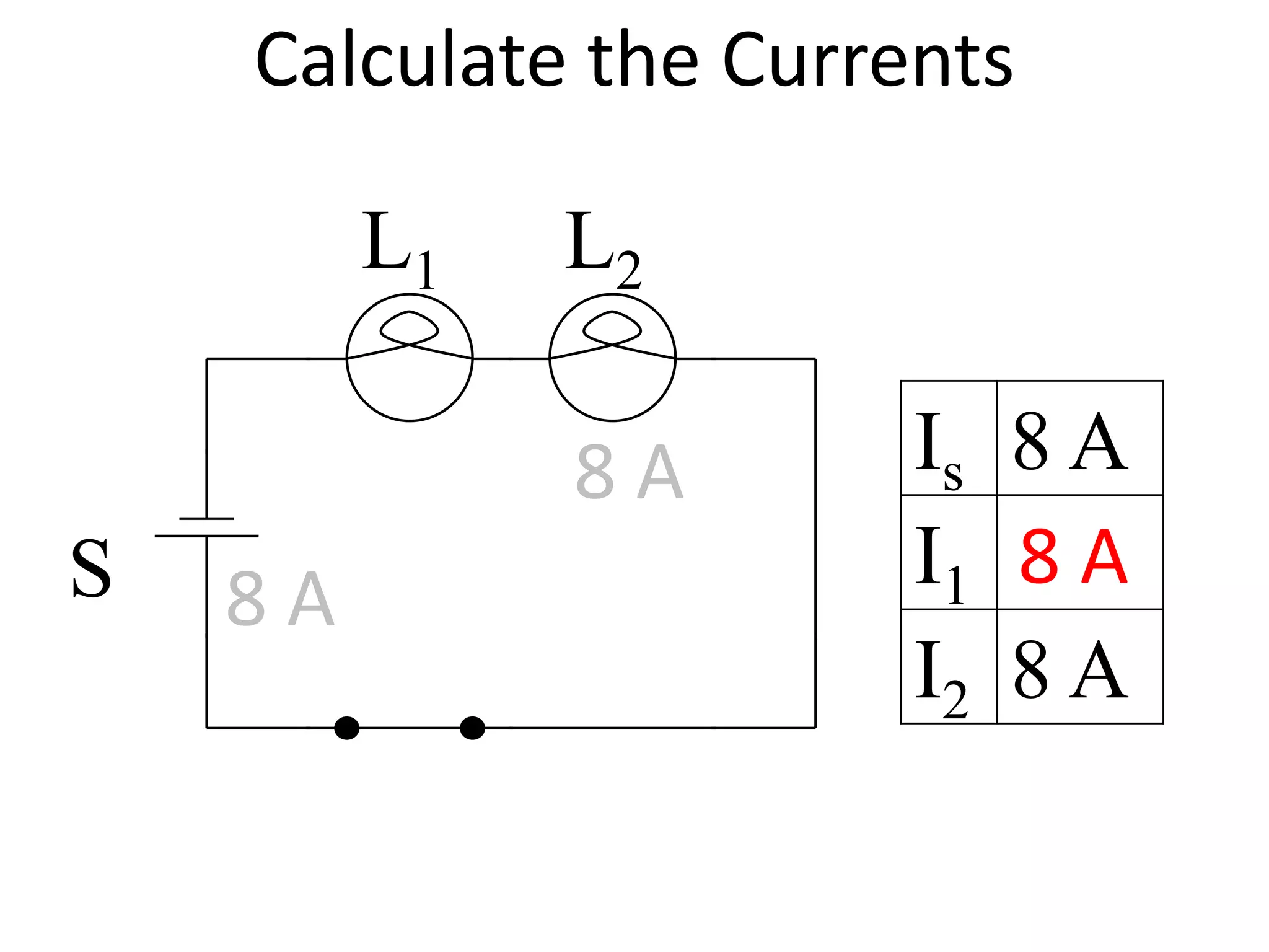 Calculate the Currents

         L1   L2

              8A       Is 8 A
S   8A                 I1 8 A
                       I2 8 A
 
