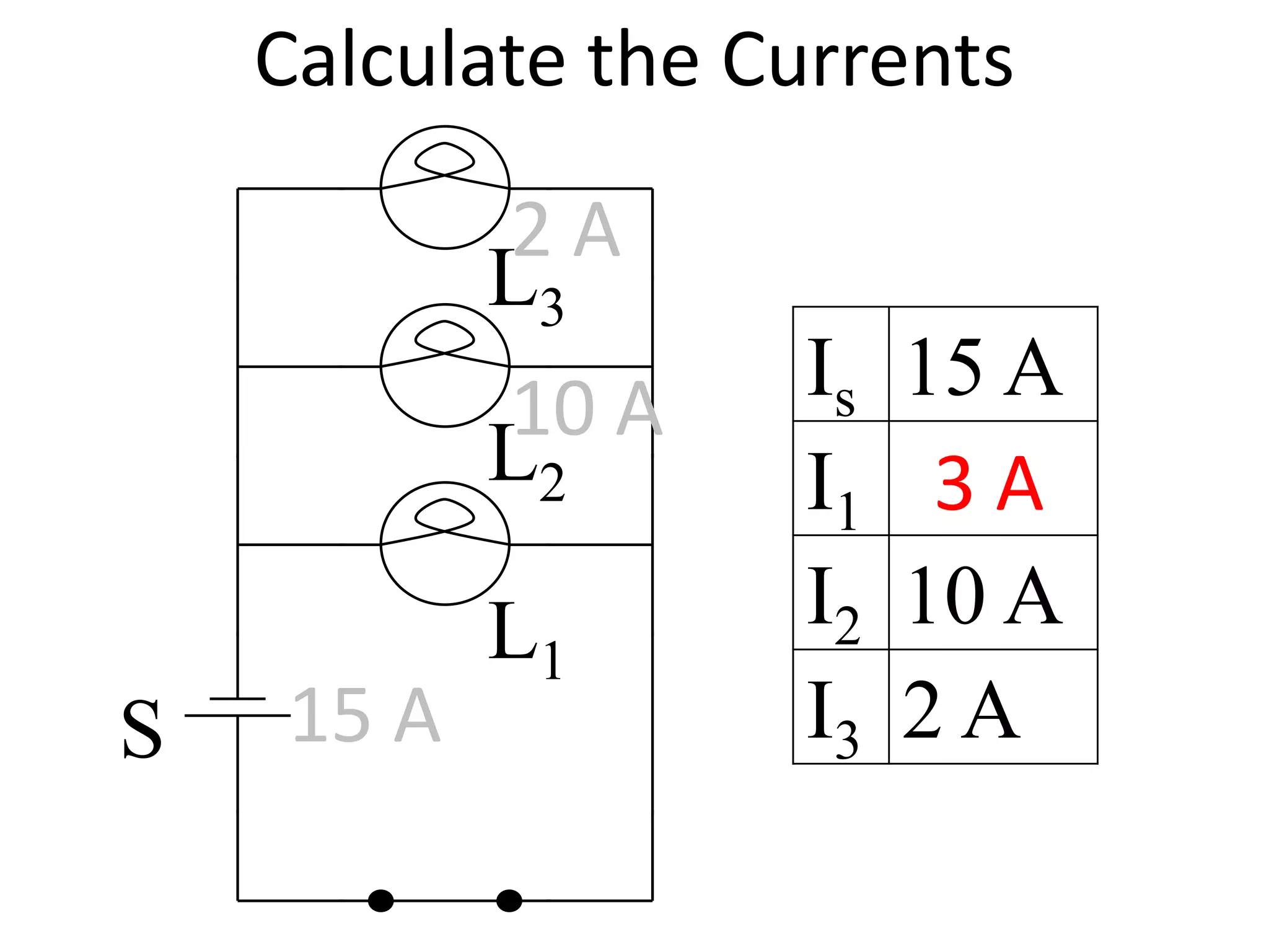Calculate the Currents

           2A
           L3
           10 A    Is   15 A
           L2      I1    3A
           L1      I2   10 A
S   15 A           I3   2A
 