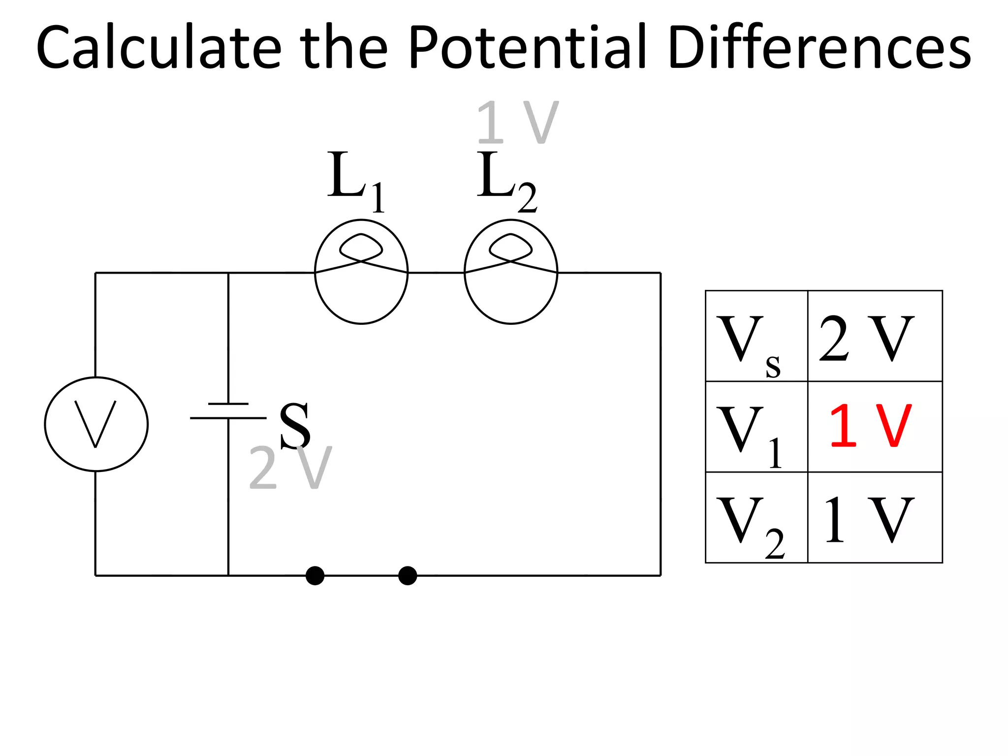 Calculate the Potential Differences
                1V
           L1 L2

                         Vs 2 V
        S                V1 1 V
       2V
                         V2 1 V
 