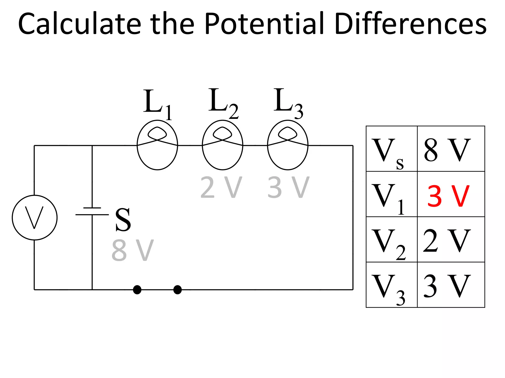 Calculate the Potential Differences

         L1 L2 L3
                          Vs   8V
             2V 3V        V1   3V
      S
      8V                  V2   2V
                          V3   3V
 