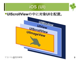 UIScrollViewの中に対象UIを配置。




すまべん@関西#16                 9
 