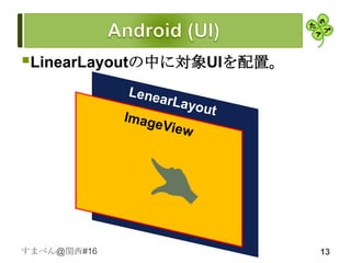 LinearLayoutの中に対象UIを配置。




すまべん@関西#16                 13
 