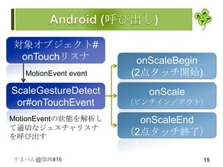 対象オブジェクト#
 onTouchリスナ             onScaleBegin
   MotionEvent event   (2点タッチ開始)
ScaleGestureDetect        onScale
 or#onTouchEvent       （ピンチイン／アウト）

MotionEventの状態を解析し       onScaleEnd
て適切なジェスチャリスナ
を呼び出す
                       （2点タッチ終了）

すまべん@関西#16                             15
 
