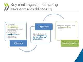 • Measuring
development
additionality
comparable to impact
evaluations
• No aggregate
monitoring and
reporting on
additionality
Situation
• Simple before and
after comparisons
do not allow for
attribution
In practice
• Analysis at project level
and system level
needed
Recommendation
Key challenges in measuring
development additionality
 