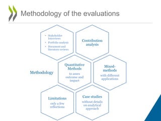 Methodology of the evaluations
Contribution
analysis
• Stakeholder
Interviews
• Portfolio analysis
• Document and
literature reviews
Quantitative
Methods
to asses
outcome and
impact
Methodology
Mixed-
methods
with different
applications
Case studies
without details
on analytical
approach
Limitations
only a few
reflections
 
