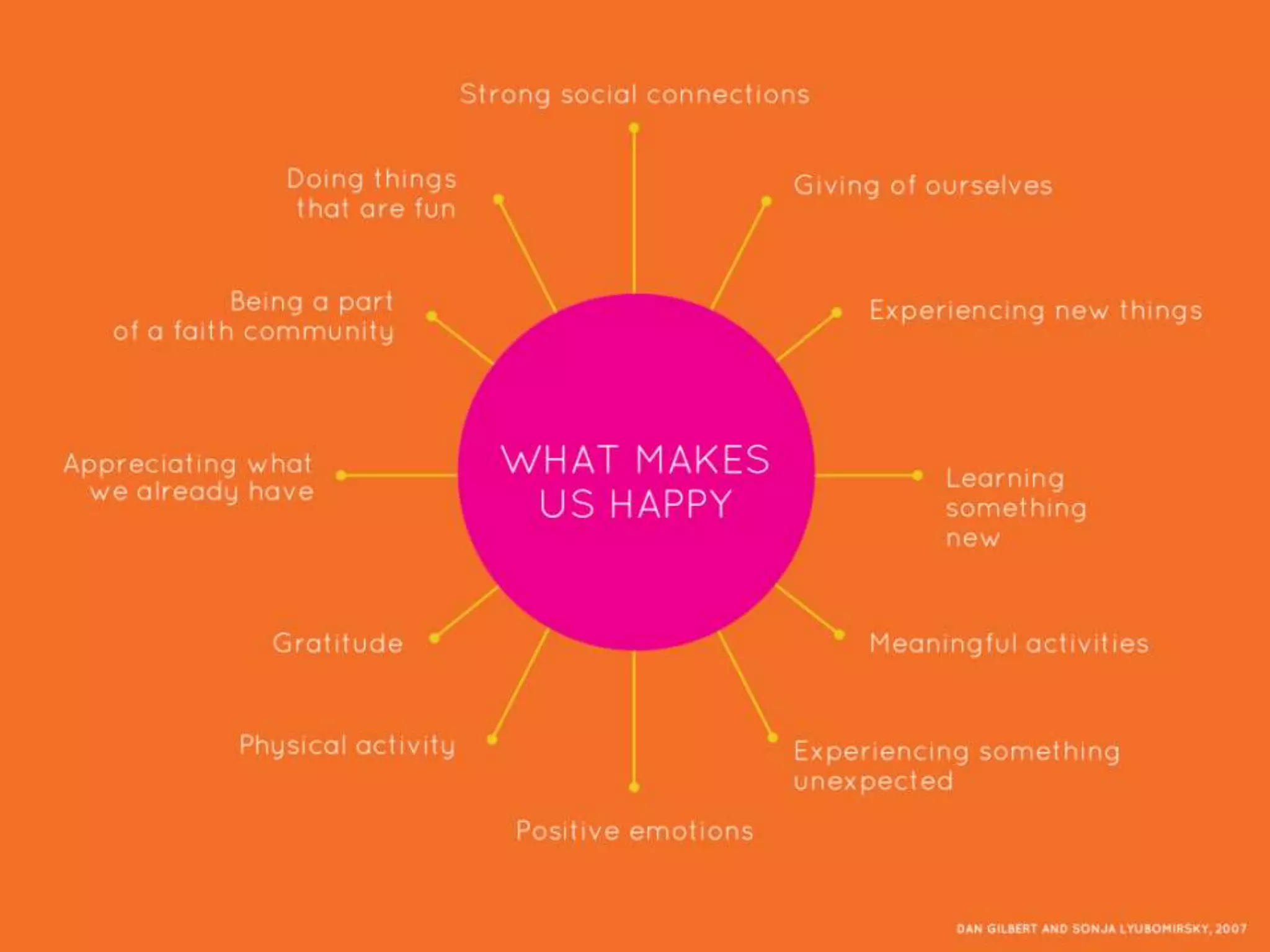 Happy by Design An Experiment in Sharing & Spreading Happiness: Jen Margolis and Scott Simon at TEDxCLE