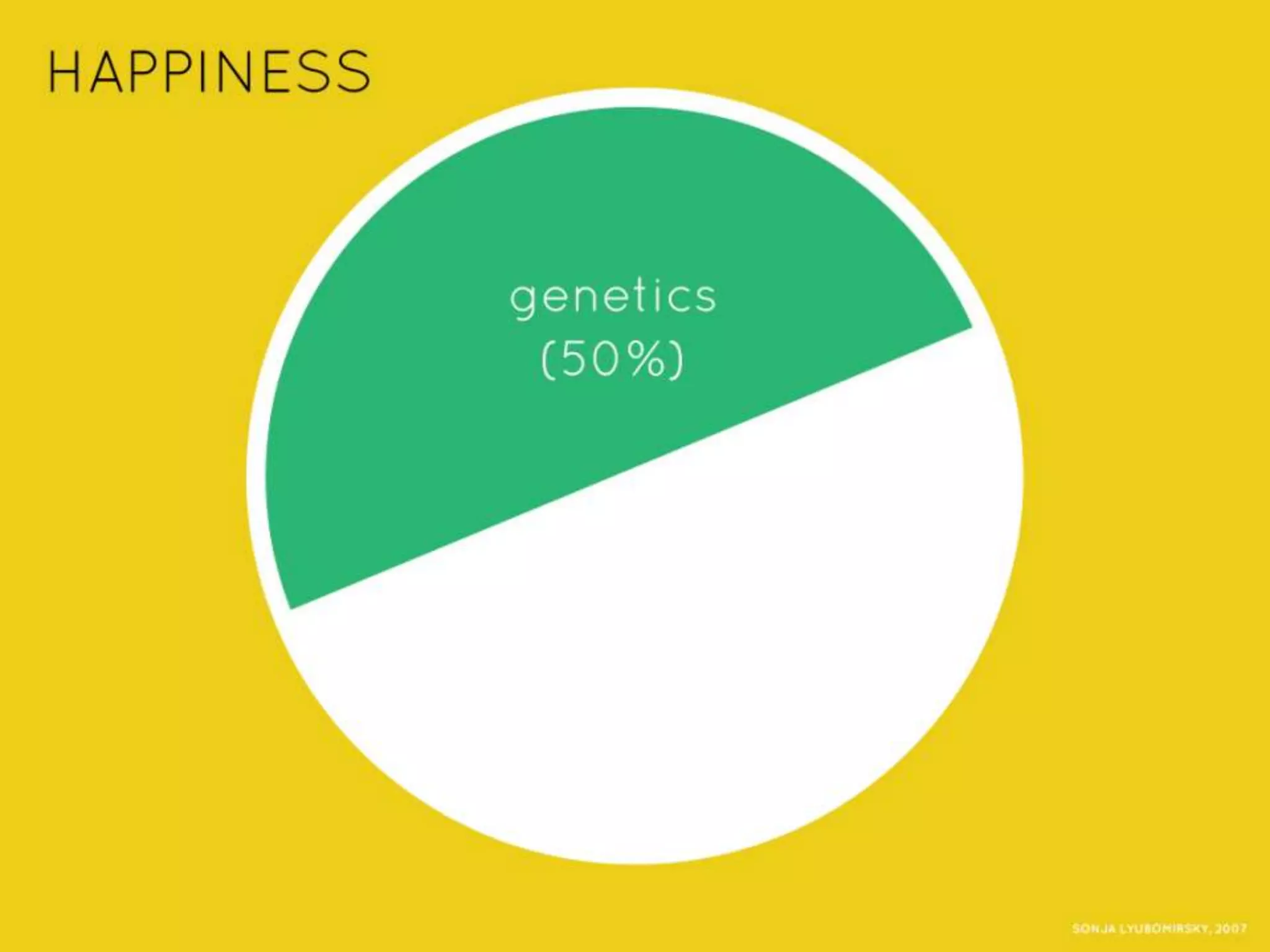 Happy by Design An Experiment in Sharing & Spreading Happiness: Jen Margolis and Scott Simon at TEDxCLE