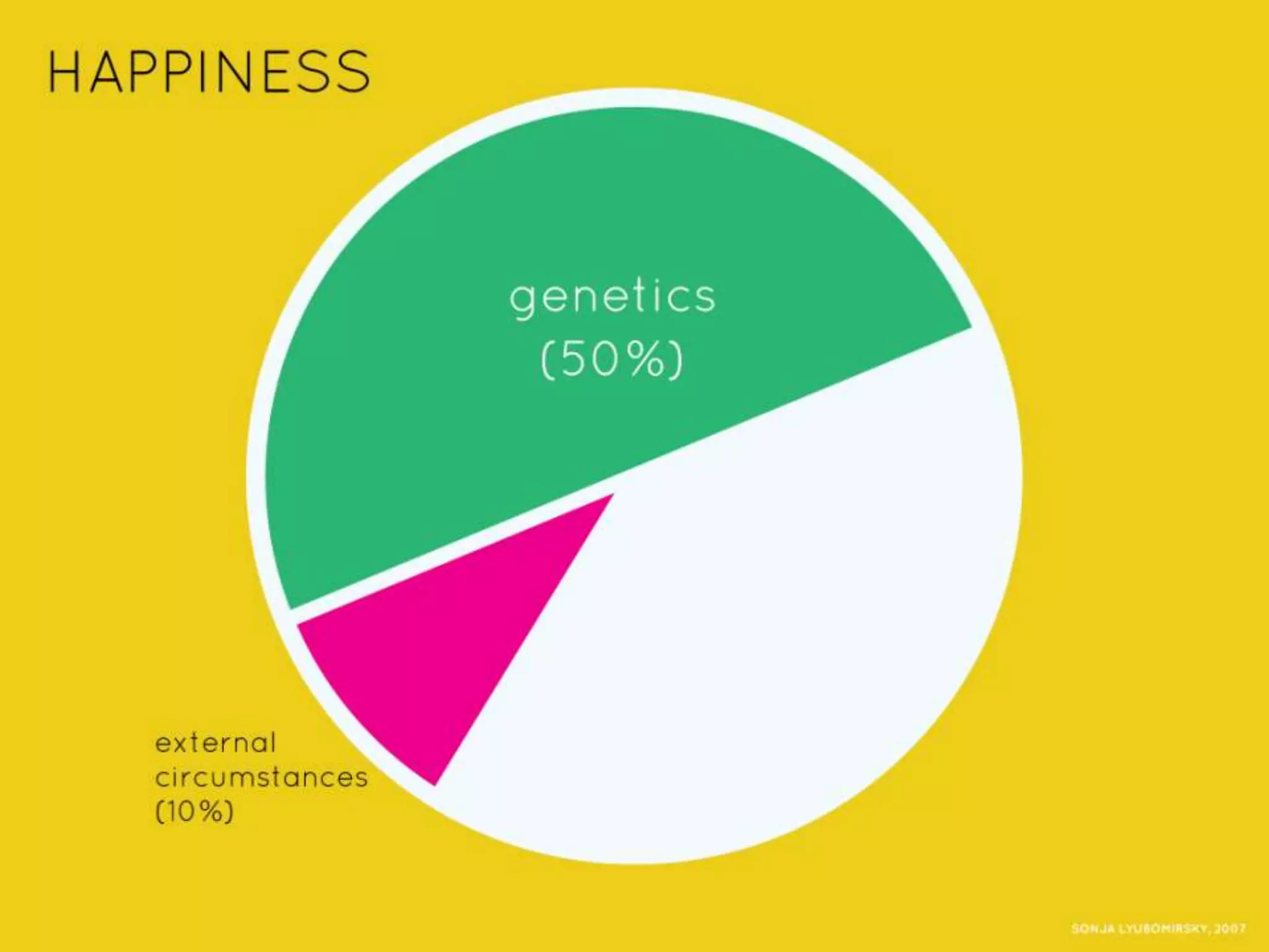 Happy by Design An Experiment in Sharing & Spreading Happiness: Jen Margolis and Scott Simon at TEDxCLE