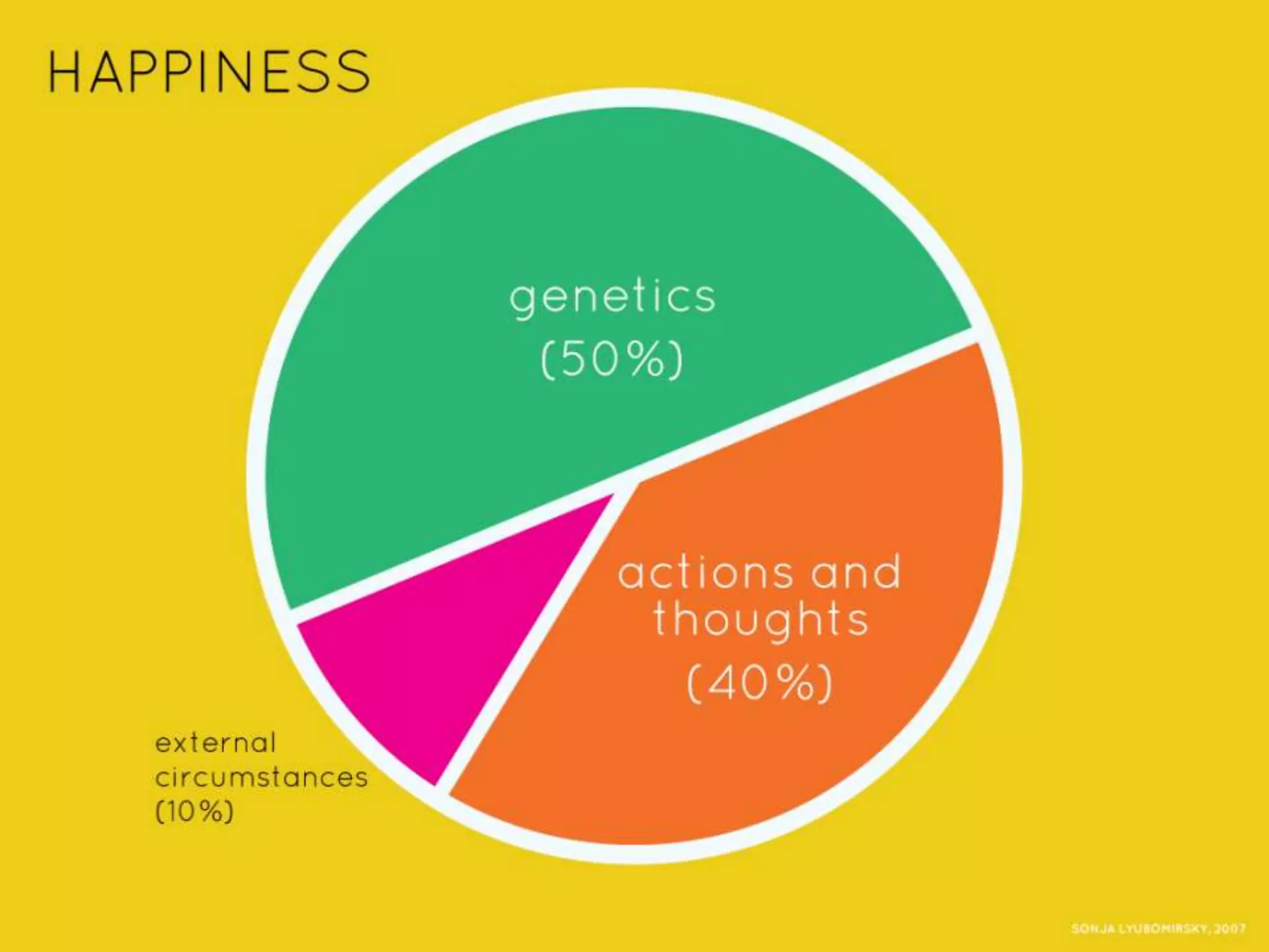 Happy by Design An Experiment in Sharing & Spreading Happiness: Jen Margolis and Scott Simon at TEDxCLE