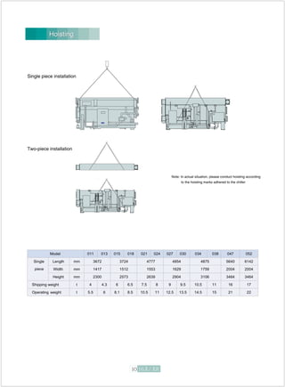 HoistingHoisting
Single piece installation
Two-piece installation
Note: In actual situation, please conduct hoisting according
to the hoisting marks adhered to the chiller
Model 021
Length mm 4777
Width mm 1553
Single
piece
Height mm 2639
Shipping weight t 7.5 8
Operating weight t
011
3672
1417
2300
4
5.5
013
4.3
6
015
3724
1512
2573
6
8.1
018
6.5
8.5 10.5
024
11
027
4854
1629
2904
9
12.5
030
9.5
13.5
034
4875
1759
3106
10.5
14.5
038
11
15
047
5640
2004
3464
16
21
052
6142
2004
3464
17
22
 