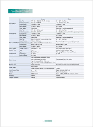 Specification Scope
Standard Option
Flow Rate ARI, GB & JIS(0.605m3
/h.RT) Standard 50 ~ 120% Flow Rate
Ent/Lev Temperature 12 /7 or 54F/44F Leav. Temperature=5~15
Fouling Factor < 0.086 m2. /kW > 0.086 m2. /kW
Max Pressure 10 barG (1.0Mpa) 16 or 20 bar
Water Quality Fresh Water Sea Water or Brine(Ethyleneglycol)
Flow Rate ARI, GB & JIS Standard 50 ~ 120% Flow Rate
Ent/Lev Temperature 32 /40 15 ~ 35 (Pls contact to Carrier if any special requirements)
Fouling Factor < 0.086 m2. /kW > 0.086 m2. /kW
Max Pressure 10 barG (1.0Mpa) 16 or 20 bar
Water Quality Fresh Water Sea Water or Brine(Ethyleneglycol)
Flow Rate See a Physical & Performance data sheet 50 ~ 120% Flow Rate
Steam Pressure 1.0 barG (0.98Mpa)
Hot Water Temperature See a Physical & Performance data sheet
Fouling Factor Below 0.086 m2. /kW Above 0.086 m2. /kW
Max Pressure 10 barG (1.0Mpa) 16 or 20 bar
Power Supply Voltage x Hz x Ph 380V x 50Hz x 3Ph 220V, 400V, 440V, 460V / 60Hz
Control Panel Type PLC Weather Proof or Explosion Type
Type Electric Actuator Auto-Spring Return or Pneumatic Actuator
Control Signal 4 - 20mA 0 - 10dV
Capacity Range 10 - 100%
Low Chilled Water Temperature Switch
Low Chilled Water Flow Switch Cooling Water Flow, Flow Switch
High Temperature Switch @Generator
High motor Temp. and Current of Sol. & Ref. Pump
Painting Color Carrier Green Gary Pls contact to Carrier if any special requirement
Auto-Purging
Purge Chamber, Vacuum Pump and Manometer Pd-Cell
Heat Transfer Tube Copper Nickel(90:10 & 70:30)
A/C & E Titanium for Sea Water
Code GB Standard CE, UL or PED, ASME (pls contact to Carrier)
Shipping 1-Piece 2-Piece
Thermal insulation Job Site Factory Insulation
Safety Device
Copper Tube
Chilled Water
Cooling Water
Item
Steam or Hot Water
Pls contact to Carrier if any special requirement
Purge System
Control Valve
, 85F/104F
Specification Scope
 