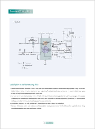 Standard Tubing FlowStandard Tubing Flow
8.A steam control valve shall be installed in front of 16JL chiller (such steam valve is supplied by Carrier ). Pressure gauges with a range of 0~0.2MPa
shall be installed in front of and behind steam control valve respectively. To facilitate detection and maintenance, it is recommended to install bypass
line fitted with manual valve at the place of steam control valve.
9.A hot water control valve shall be installed in front of 16JLR chiller (such hot water valve is supplied by Carrier ). Pressure gauges with a range of
0~0.8MPa shall be installed in front of and behind hot water control valve respectively. To facilitate detection and maintenance, it is recommended to
install bypass line fitted with manual valve at the place of hot water control valve.
10.If temperature of steam or hot water exceeds 130°C, measures shall be taken to reduce the temperature.
11.Flange of chilled water, cooling water and steam (or hot water ) tube (single piece) connected with the chiller shall be supplied by Carrier Flange
connected with the field piping shall be provide by customer.
Description of standard tubing flow:
vapor bleed valve vapor bleed valve
drain
cooling tower
drain valve
makeup water
bypass valve
vapor bleed valve
expansion tank
air conditioner
drain
drain
drain
hot water pump filterover 10 meshes/inch
chiller
Legend Thermometer
Pressure gauge
Valve
hot water
control valve
condenser
generator
absorber evaporator
filterover 10
meshes/inch
chilled water pump
chilled water pump
 