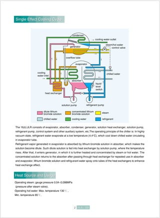Single Effect Cooling Cycle
condenser
generator
cooling water outlet
steam/hot water
control valve
overflow tube
evaporator
cooling
water inlet
absorber
heat exchanger
liquid
level
switch
chilled water
solution pump refrigerant pump
dilute lithium
bromide solution
concentrated lithium
bromide solution steam
chilled water cooling water refrigerant
The 16JL/JLR consists of evaporator, absorber, condenser, generator, solution heat exchanger, solution pump,
refrigerant pump, control system and other auxiliary system, etc.The operating principle of the chiller is: In highly
vacuum state, refrigerant water evaporate at a low temperature (4.4°C), which cool down chilled water circulating
in evaporator tube.
Refrigerant vapor generated in evaporator is absorbed by lithium bromide solution in absorber, which makes the
solution become dilute. Such dilute solution is fed into heat exchanger by solution pump, where the temperature
rises. After that, it enters generator, in which it is further heated and concentrated by steam or hot water. The
concentrated solution returns to the absorber after passing through heat exchanger for repeated use.In absorber
and evaporator, lithium bromide solution and refrig-erant water spray onto tubes of the heat exchangers to enhance
heat exchange effect.
Single Effect Cooling Cycle
Heat Source and Usage
Operating steam: gauge pressure 0.04~0.098MPa
(pressure after steam valve).
Operating hot water: Max. temperature 130 ,
Min. temperature 85 .
Heat Source and Usage
 