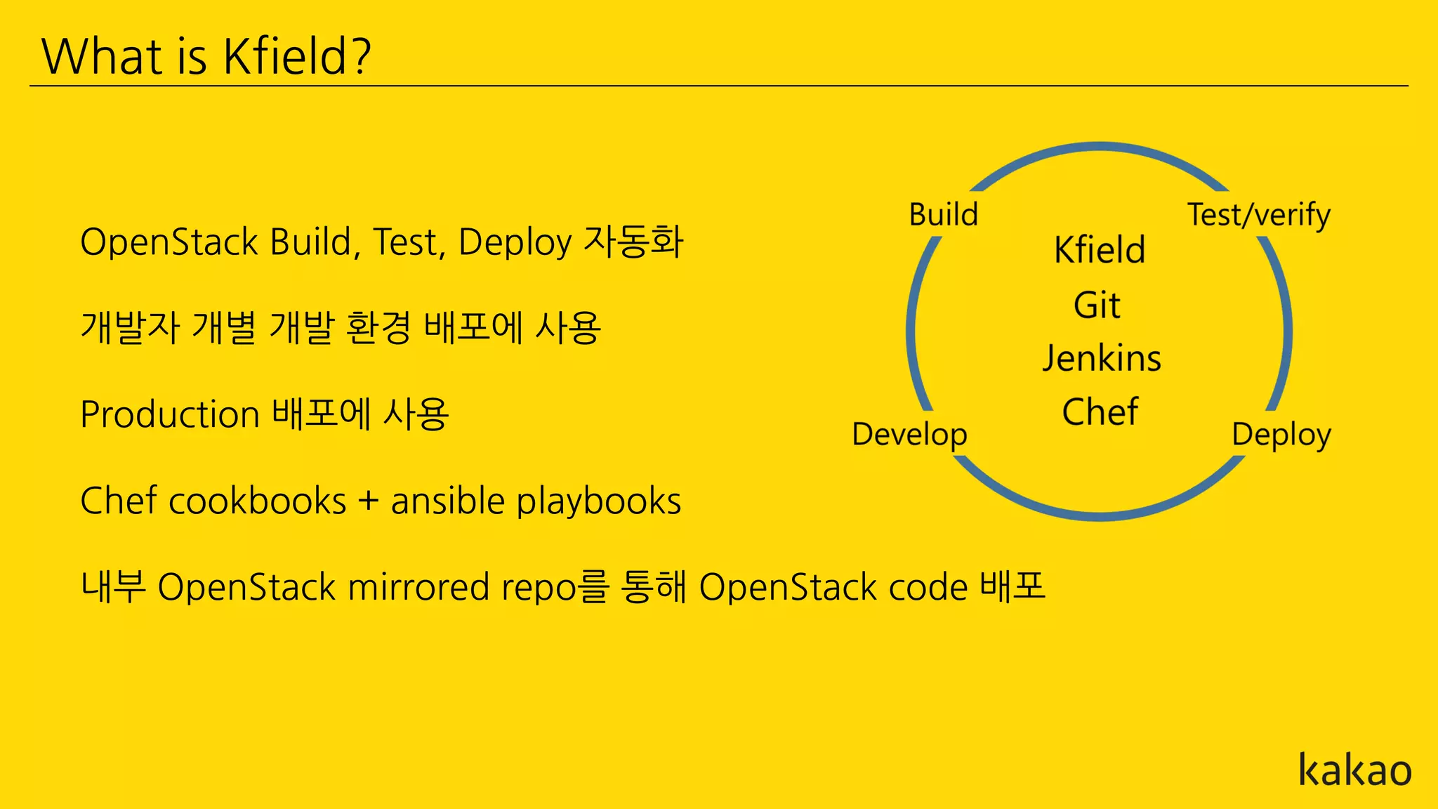 What is Kfield?
OpenStack Build, Test, Deploy 자동화
개발자 개별 개발 환경 배포에 사용
Production 배포에 사용
Chef cookbooks + ansible playbooks
내부 OpenStack mirrored repo를 통해 OpenStack code 배포
 