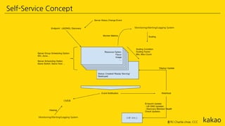 Self-Service Concept
출처) Charlie.choe, CCC
Monitoring/Alerting/Logging System
Monitoring/Alerting/Logging System
CMDB
 