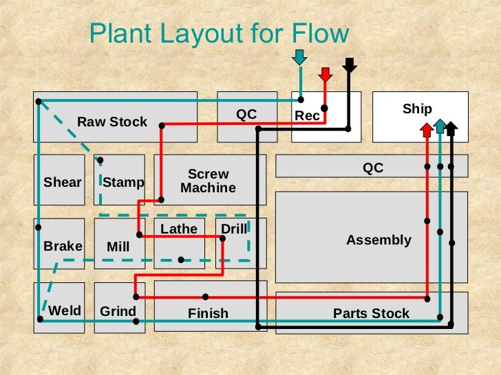 Lean Manufacturing Plant Layout lean-manufacturing-plant-layout