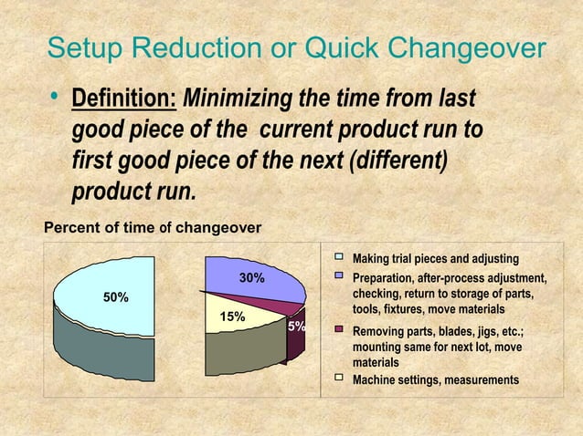 Presentation on Lean Manufacturing and waste elimination | PPT