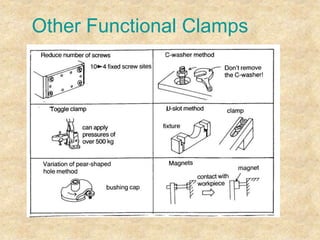 Other Functional Clamps
 