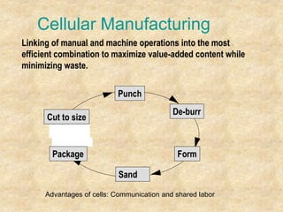 Cellular Manufacturing
Linking of manual and machine operations into the most
efficient combination to maximize value-added content while
minimizing waste.
Punch
Cut to size
De-burr
Sand
Form
Package
Advantages of cells: Communication and shared labor
 