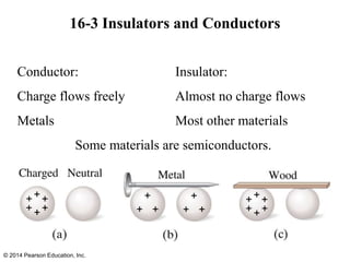 16-3 Insulators and Conductors
© 2014 Pearson Education, Inc.
Conductor: Insulator:
Charge flows freely Almost no charge flows
Metals Most other materials
Some materials are semiconductors.
 