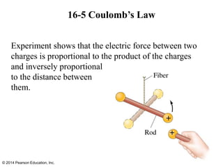 16-5 Coulomb’s Law
Experiment shows that the electric force between two
charges is proportional to the product of the charges
and inversely proportional
to the distance between
them.
© 2014 Pearson Education, Inc.
 