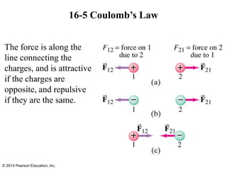 16-5 Coulomb’s Law
© 2014 Pearson Education, Inc.
The force is along the
line connecting the
charges, and is attractive
if the charges are
opposite, and repulsive
if they are the same.
 