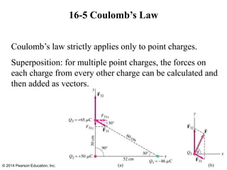 Coulomb’s law strictly applies only to point charges.
Superposition: for multiple point charges, the forces on
each charge from every other charge can be calculated and
then added as vectors.
16-5 Coulomb’s Law
© 2014 Pearson Education, Inc.
 