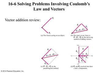 Vector addition review:
16-6 Solving Problems Involving Coulomb’s
Law and Vectors
© 2014 Pearson Education, Inc.
 