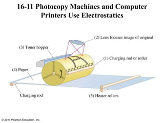16-11 Photocopy Machines and Computer
Printers Use Electrostatics
© 2014 Pearson Education, Inc.
 