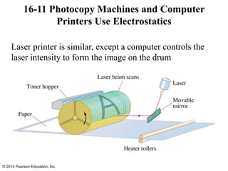 Laser printer is similar, except a computer controls the
laser intensity to form the image on the drum
16-11 Photocopy Machines and Computer
Printers Use Electrostatics
© 2014 Pearson Education, Inc.
 