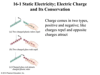 Charge comes in two types,
positive and negative; like
charges repel and opposite
charges attract
16-1 Static Electricity; Electric Charge
and Its Conservation
© 2014 Pearson Education, Inc.
 