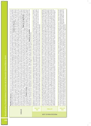 ActualizaciónyFortalecimientoCurriculardelaEducaciónGeneralBásica2010
108
HABLAR
Planificareldiscurso:planearloquesevaadecirdeacuerdoconeltipodetextoespecífico.Analizarlasituación(rutina,estadodeldiscurso,anticipación,etc.)para
prepararlaintervención.Anticiparypreparareltema(información,estructura,lenguaje,etc.).Anticiparyprepararlainteracción(momento,tono,estilo,etc.).Usarsoportes
escritosparaprepararlaintervención(sobretodoendiscursoshechosporelestudiantemismo:guiones,notas,apuntes,etc.).Conducireldiscurso:manifestarquese
quiereintervenir(congestos,sonidos,frases).Tomarlapalabraenelmomentoidóneo.Aprovecharlapalabra(decirtodoloquetoca,dequéhablar,dequémanera
hablar,conquiénhablar).Reconocerlasindicacionesdelosdemásparatomarlapalabra.Formularyresponderpreguntas.Cederelturnodepalabraauninterlocutoren
elmomentoadecuado.Abrirycerrarundiscurso.Reconocercuandouninterlocutorpidelapalabra.Escogerelmomentoadecuadoparaintervenir.Marcarelinicioyel
finaldelturnodelapalabra.Conducirlaconversaciónhaciauntemanuevo.Relacionaruntemanuevoconunoviejo.Utilizareficazmenteelturnodelapalabra.Iniciaro
proponeruntema.Desarrollaruntema.Darporterminadaunaconversación.Aprovechareltiempoparadecirtodoloqueseconsiderenecesario.Buscartemasadecuados
paracadasituación.Desviaroeludiruntemadeconversación.Ceñirsealasconvencionesdeltipodediscurso(tema,estructura,etc.).Negociarelsignificado:evaluar
lacomprensióndelinterlocutor.Adaptarelgradodeespecificacióndeltexto.Usarcircunloquiosparasuplirvacíosléxicos.Usarcódigosnoverbalesadecuados:gestos
ymovimientos.Producireltexto:articularconclaridadlossonidosdeldiscurso.Aplicarlasreglasgramaticalesdelalengua(normativa).Autocorregirse.Precisarypulir
elsignificadodeloquesequieredecir.Analizarelusodeexpresionesyfórmulasderutinas,muletillas,pausasyrepeticiones.Repetiryresumirlasideasimportantes.
Reformularloquesehadicho.Simplificarlaestructuradelafrase.Dejardeladoloquenoseaimportante.Aspectosnoverbales:controlarlamiradadirigidaalos
interlocutores.Controlarlavoz:impostación,volumen,matices,tono.Usarcódigosnoverbalesadecuados:gestosymovimientos.
PROCESOPARAELLEER
PRE
LECTURA
Establecerelpropósitodelalectura.Analizarparatextos(elementosqueacompañanaltexto).Reconocereltipodetexto,lafuncióncomunicativa,autoryformato.
Determinareltipodetextoyrelacionarloconotrostextosdelmismotipo.Activarlossaberespreviossobreeltemadelalectura.Elaborarprediccionesapartirdeun
título,ilustración,portada,nombresdepersonajes,palabrasclaves.Plantearexpectativasenrelaciónalcontenidodeltexto.Establecerrelacionesconotrostextossobre
losmismostemas,autores,personajes.Determinareltipodelecturaallevarseacabo:lecturasuperficial(rápidamentesetieneunavisiónclaradeloquediceeltextoy
cómoestáorganizado,sepuedetambiénlocalizardatos)ylecturaatenta(comprendertodoloquediceeltexto,ideasprincipales,secundarias).
LECTURA
Leeraunavelocidadadecuadaalobjetivodellectoryalafacilidadodificultaddeltexto.Comprenderideasquenoesténescritasexpresamenteylasqueestánexplícitas.
Haceryresponderpreguntasdeltextoqueserefieranaloliteral,aloquedebededucirse,aunnivelcríticoydevaloracionespersonales.Compararloquesesabíadeltema
conloqueeltextocontiene.Compararentrelaspartesqueconformaneltexto.Usarelcontexto,sinonimiayantonimiaparadarsignificadoaunapalabranueva.Inferirel
significadodepalabrasyoraciones.Verificarpredicciones.Hacerrelacionesentreloquediceeltextoylarealidad.Ordenarinformaciónyseguirlaenuntexto.Parafrasear
información.Descubrirlasrelacionesentredistintasformasdeunamismapalabra,deunapalabranuevaconotradesconocida,entrediversasformasdelamismapalabra:
flexión,derivación,composición.Elegirenundiccionariolaacepcióncorrectadeunapalabra.Reconocerpalabrasyfrasesyrecordarsusignificadoconrapidez.Pasarpor
altopalabrasnuevasquenosonimportantesparaentenderuntexto.Dividiruntextoenpartesimportantes.Discriminarentreideasprincipalesysecundarias.Reconocer
lagramáticadelasdistintaspartesdeunaoración.Identificarlosreferentesdepronombresyfrasespronominalizadoras.Reconocerlasrelacionesdesignificadoentrelas
diferentespartesdelafrase.Buscaryencontrarinformaciónespecífica.Comprendereltextocontodossusdetalles.Traducirdeterminadasexpresionesaotraslenguas.
POS
LECTURA
Identificarelementosexplícitosdeltexto(personajes,características,acciones,escenarios,tiempos,objetosetc.)Distinguirlasprincipalesacciones.Ordenarinformación
enformasecuencial.Extraerlaideaglobaldeltexto.Plantearconclusionesapartirdelalectura.Relacionartemporalmenteacciones.Relacionarespacialmentepersonajes
yacciones.Establecerrelacionesdesemejanzasydiferencias.Establecerrelacionesdecausa/efectoyantecedente/consecuente.Utilizarorganizadoresgráficospara
sintetizarinformaciónexplícitadeltexto.Resumirtextos.Organizaryjerarquizarelcontenidodeltexto.Sintetizarlainformaciónenesquemasyguiones.Volveraleerel
textoconunaintencionalidaddeterminada.Elaborarjuiciosdevalorrespectoaltexto.Compararelcontenidodeltextoconotrosyargumentar.
 