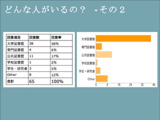 どんな人がいるの？  - その２ 