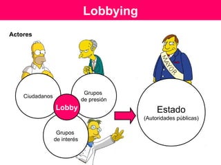 Las organizaciones mantienen lobbistas
 